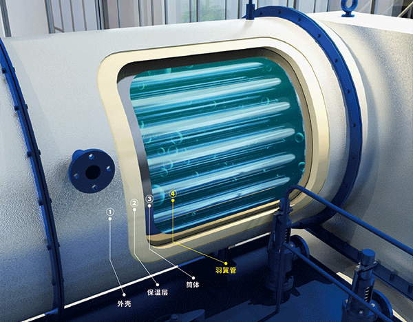 空预一体蒸汽锅炉