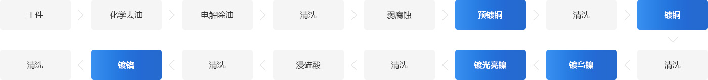 电镀公司锅炉系统解决方案